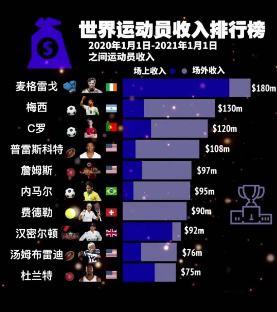 但我对球队和哈维有信心，我们将为一切而战。